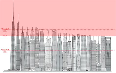 world  architecture list  worlds tallest buildings  construction