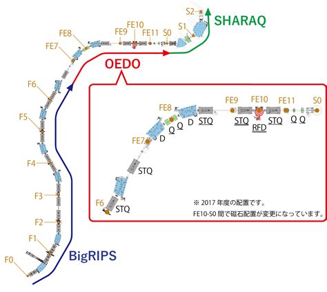 oedo sharaq 2022 spring · wiki · shin ichiro michimasa sharaq13 · gitlab