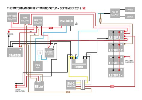wiring diagram   bank battery charger wiring battery techrush  prosport promariner