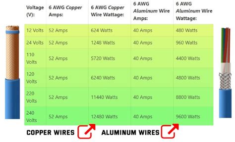 speaker wire gauge wattage chart