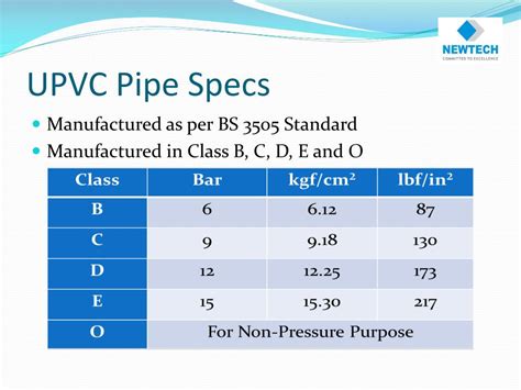 Ppt Newtech Pipes Powerpoint Presentation Free Download