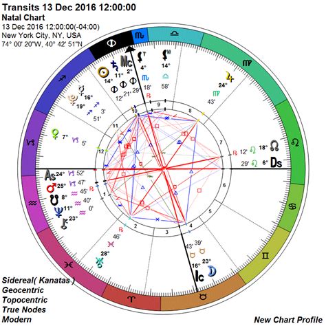 daily sky    sign astrology
