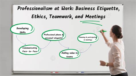 professionalism at work business etiquette ethics teamwork and