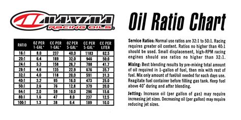 dirt bike magazine     oil ratios explained