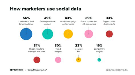 unlock success by embracing social media data analysis herramientas