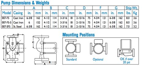 taco  series circulator pumps dimensions