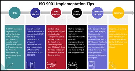 iso   qms implementation tips