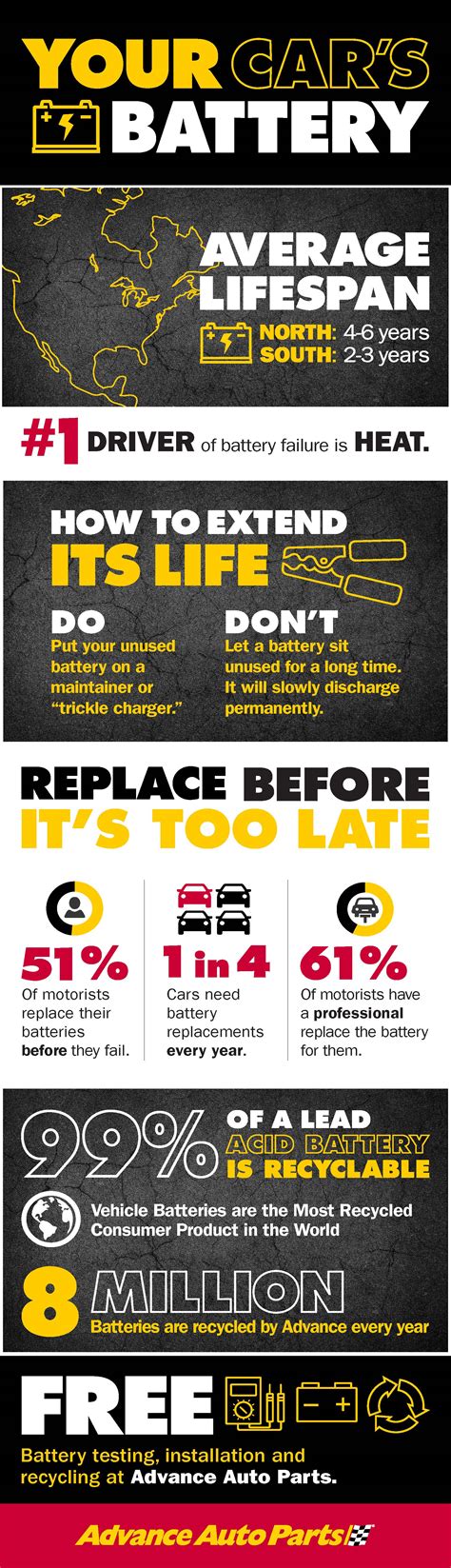 car battery facts infographic advance auto parts