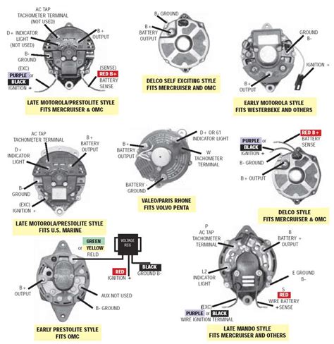 properly wire  marine alternator