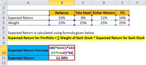 Expected Return Formula Calculator Excel Template