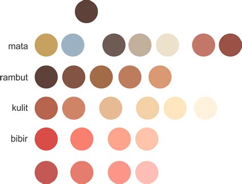 palet warna wajah vektor coreldraw sobat tutorial