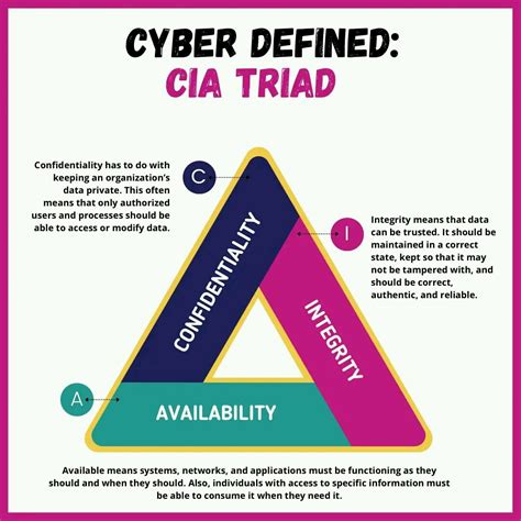 cia triad     work thingscouplesdo