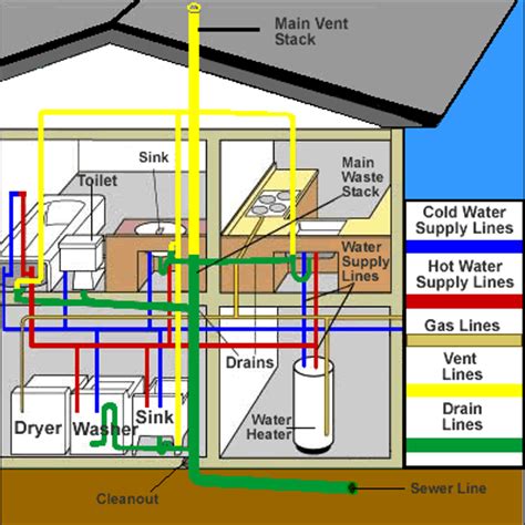 water distribution system installed texas master plumber