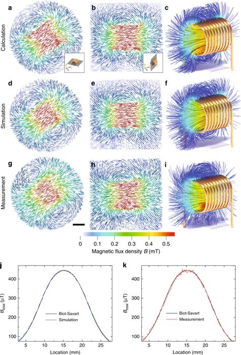 tensorial neutron tomography   dimensional magnetic vector fields  bulk materials
