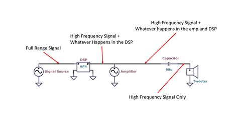 cap    cap tweeters  systems  active crossovers audiofrog