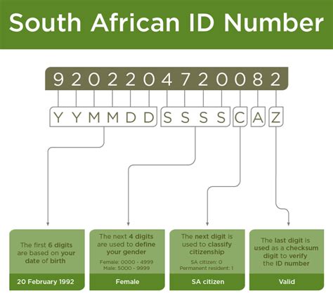 id system planned  south africa affluencer
