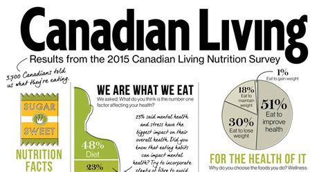 canadian living nutrition survey results 2015 pdf docdroid