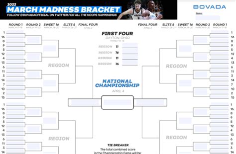 fillable  march madness bracket fillable form