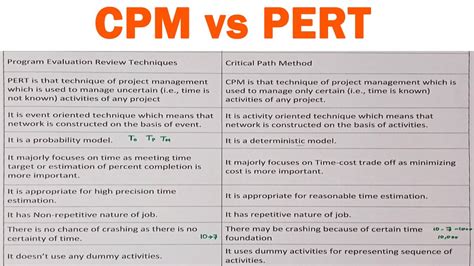 pert  cpm difference    definition comparison chart difference  cpm