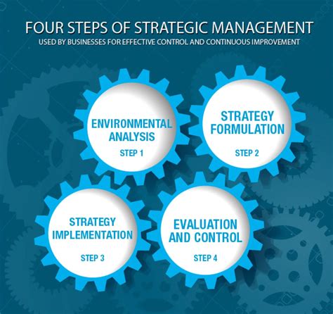 strategy implementation management guru management guru