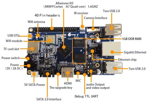orange pi  development board  upgraded  allwinner  processor cnx software