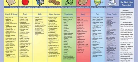 meal plan   pregnancy diet plan