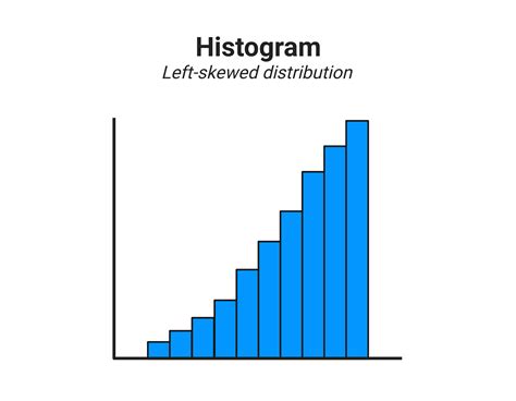 histogram left skewed distribution biorender science templates