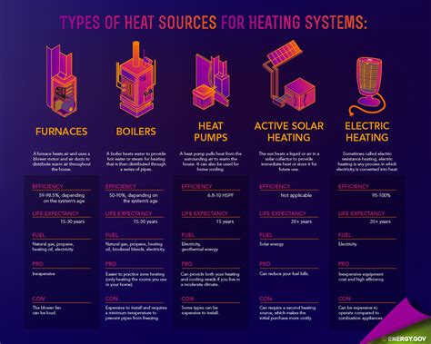 choosing   baseboard heater  guide  homeowners