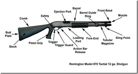 eiaft eastern iowa firearms training   basics remington  tactical shotgun