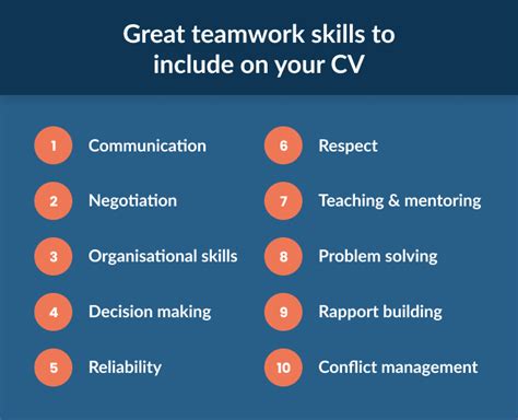 teamwork skills definition examples   improve