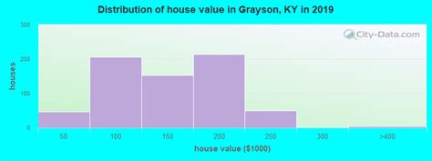 Grayson Kentucky Ky 41143 Profile Population Maps