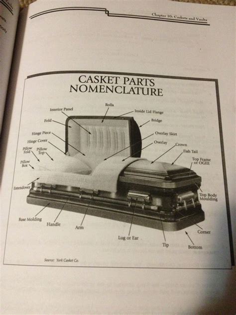 diagram  casket parts favorite part   book casket funeral services funeral director