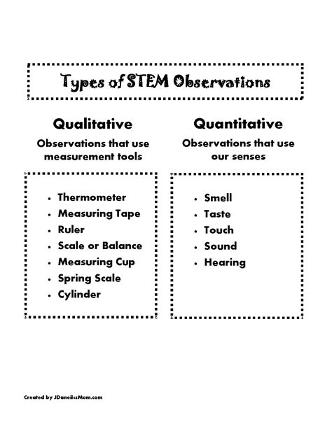 quantitative  qualitative observation skills  kids