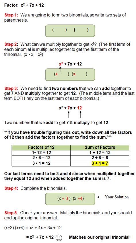 factoring trinomials