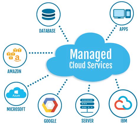 cloud services solutions atla solutions