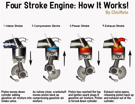 stroke engine works     stroke engine work bikesrepublic  intake