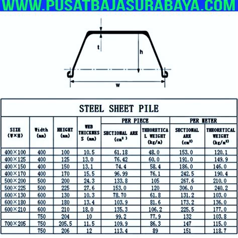 tabel berat sheet pile berat sheet pile baja ukuran sheet pile baja