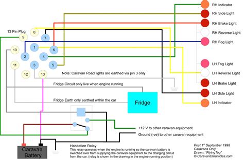 caravan  pin wiring diagram