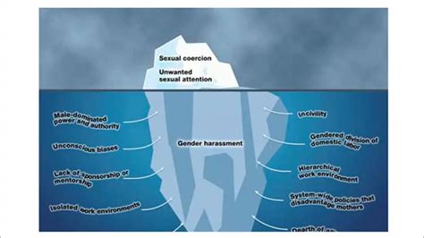 The Iceberg Of Sexual Harassment What S Below The Surface