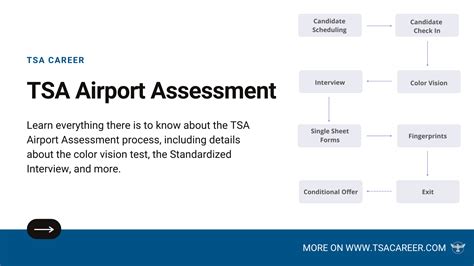 tsa airport assessment  step explained