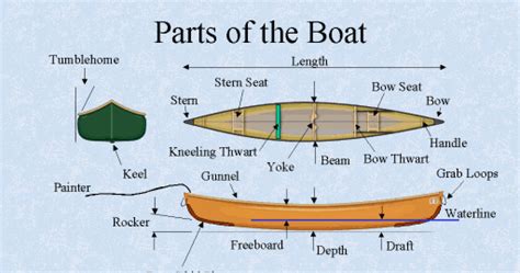 algonquin canoe trips canoe parts