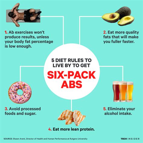 diet tips    pack abs business insider