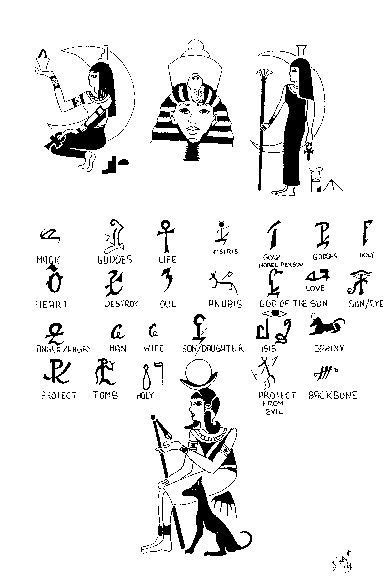 Egyptian Symbols And Their Meanings Symbols And Their