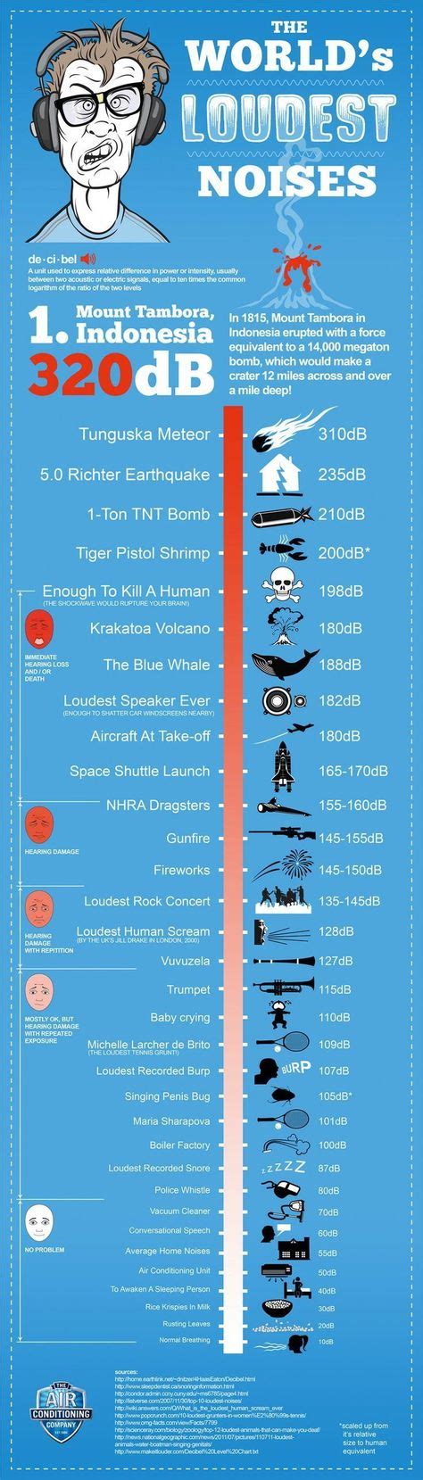 decibel scale sound science interactive infographic infographic