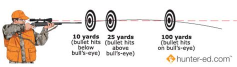 sight   rifle hunter edcom