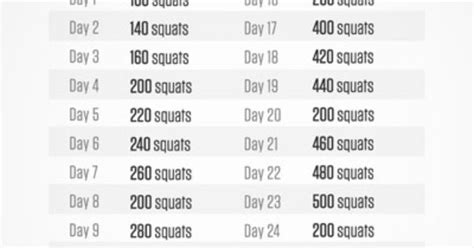 10 000 squats challenge body weight workouts pinterest squat