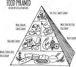 draw  food pyramid step  step   draw food pyramid