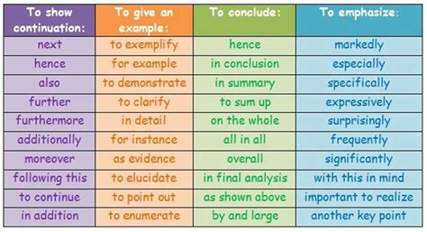 linking words  phrases     essays eslbuzz