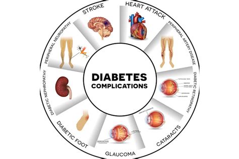 health conditions caused  diabetes  health
