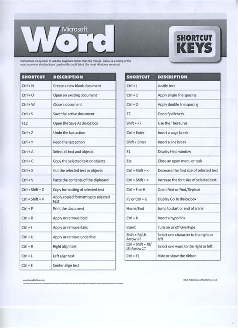 microsoft word shortcut keys itfixed computer services